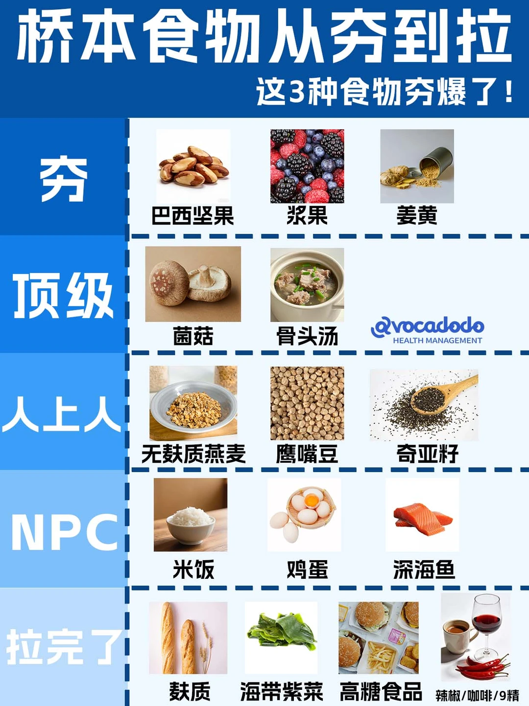 桥本人常问的食物从夯到拉排名