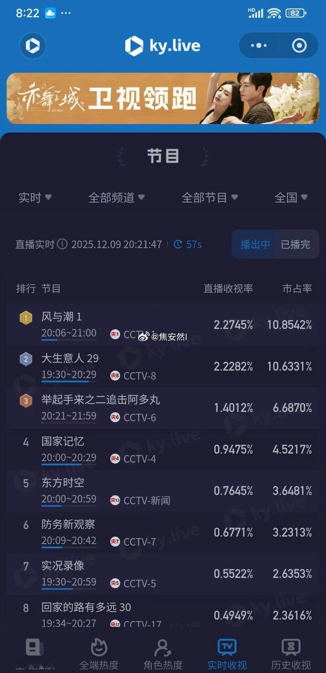 风与潮开播就破2登顶酷云了，接的是一点几的低位盘，相当可以。 