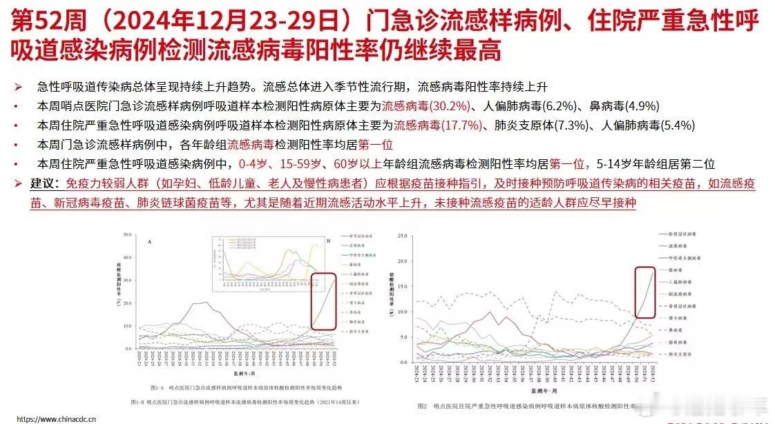 你本来可以不得甲型流感  [给力]今年流感来势汹汹，不过蘑菇菌提前接种了流感疫苗