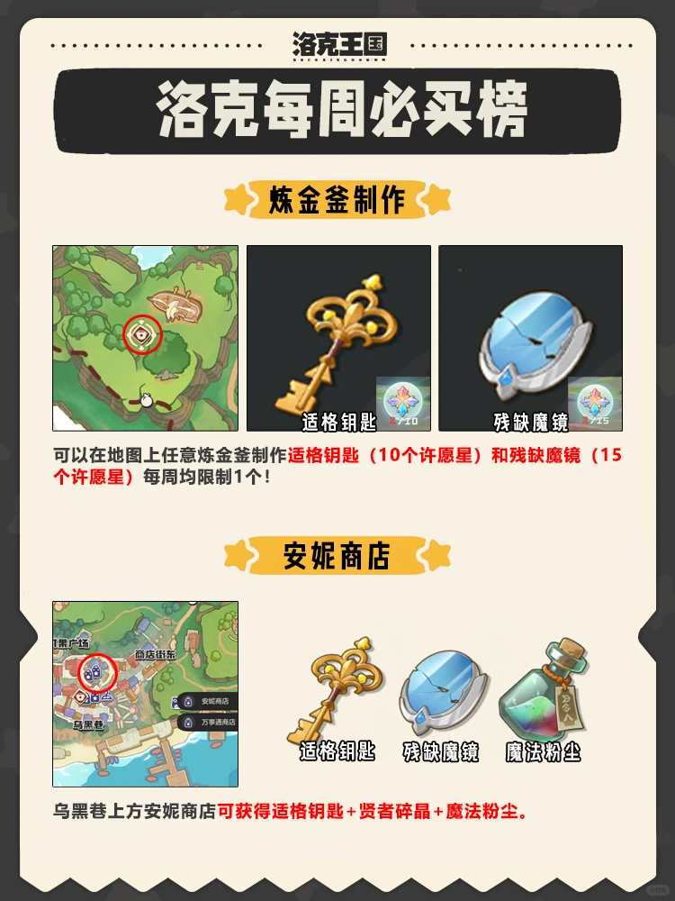 洛克王国世界每周必买榜