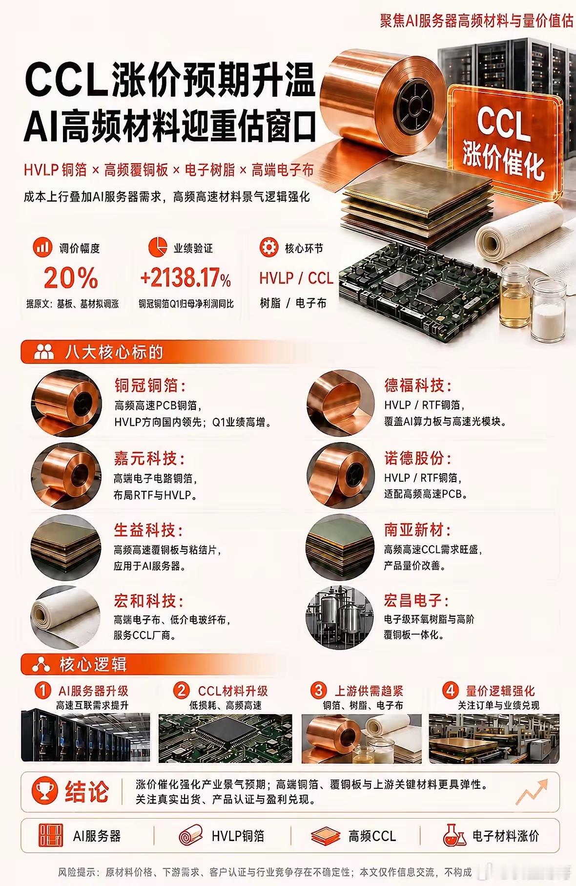 涨价20%！业绩暴增2138%，AI算力这条隐藏主线终于藏不住了所有人都在追GP