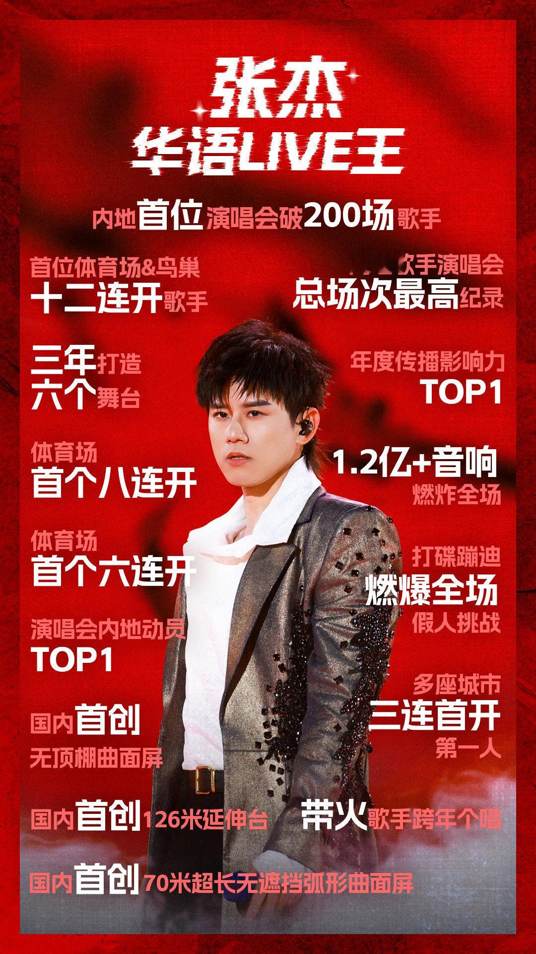 一张图看懂张杰华语LIVE王 张杰青岛演唱会圆满落幕，200场成就达成的同时，还