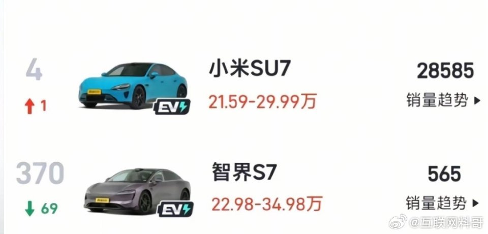 这就是很多人买车的认知。。。虽然小米SU7很强，但是智界S7差在哪里？ 突然明白