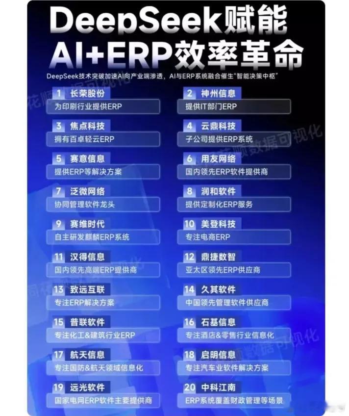 AI+ERP系统概念股票一览:ERP系统即企业资源计划系统，是一种集信息技术与先