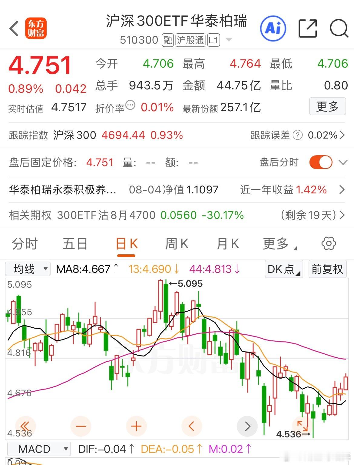 精确预期了庄家的控盘 