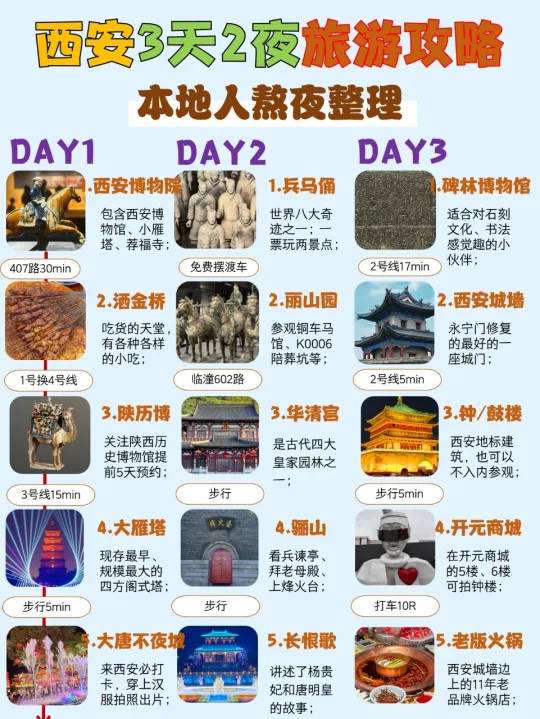 本地人熬夜整理的西安3天2夜旅游攻略