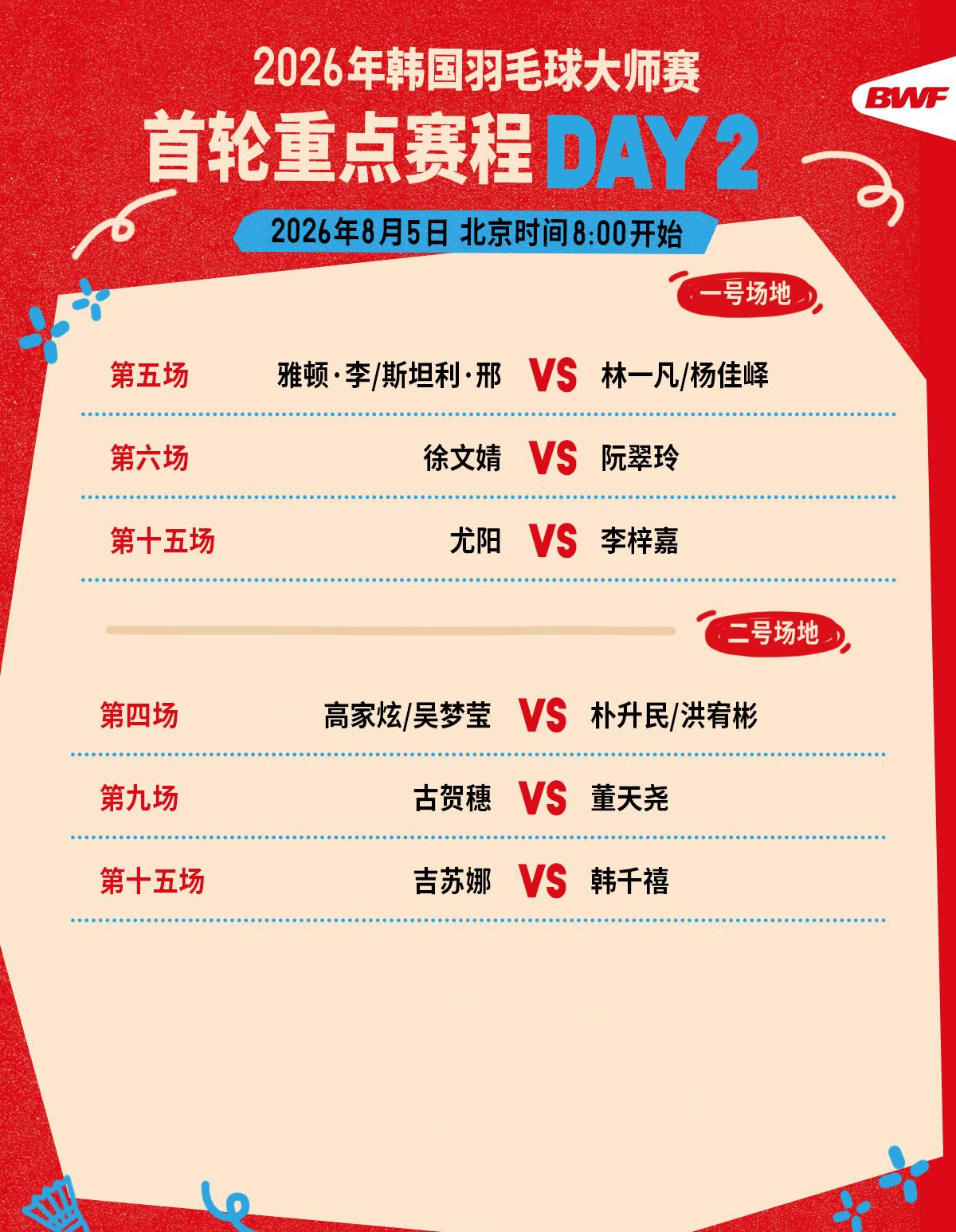 国羽00后军团韩国大师赛全面出击！孙超、韩千禧首局领先，徐文婧、董天尧迎硬仗！