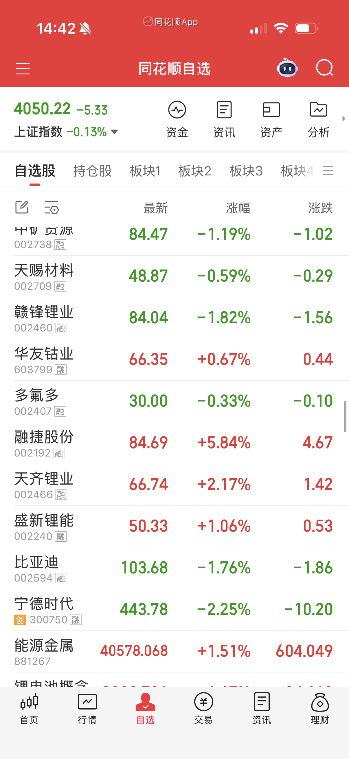 能源金属分化了，涨幅有点大注意兑现。 