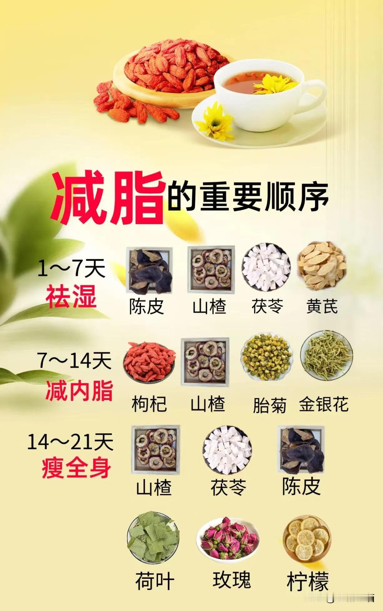 中🧥减脂不伤身，21天轻松减脂

这个减脂茶饮方配料食材简单，做法也简单，平时