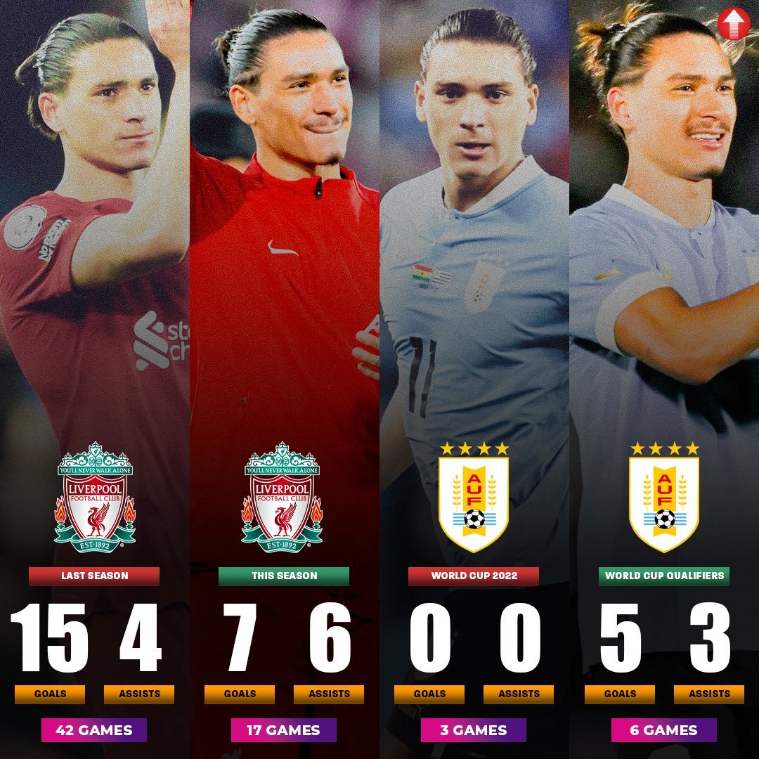 近2个赛季努涅斯各项赛事的数据对比（不含友谊赛）：22/23赛季2865分钟，1