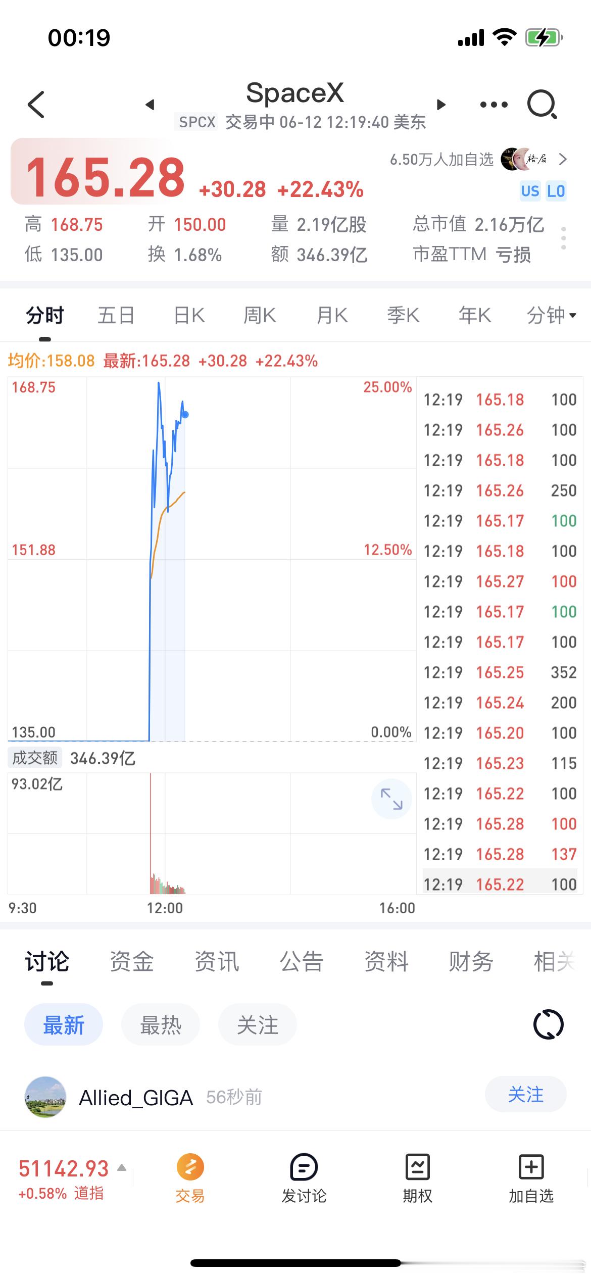 钱真多，2.1万亿刀了，成交单子都看不清，很多人认为的最大庞氏骗局，为梦想窒息 