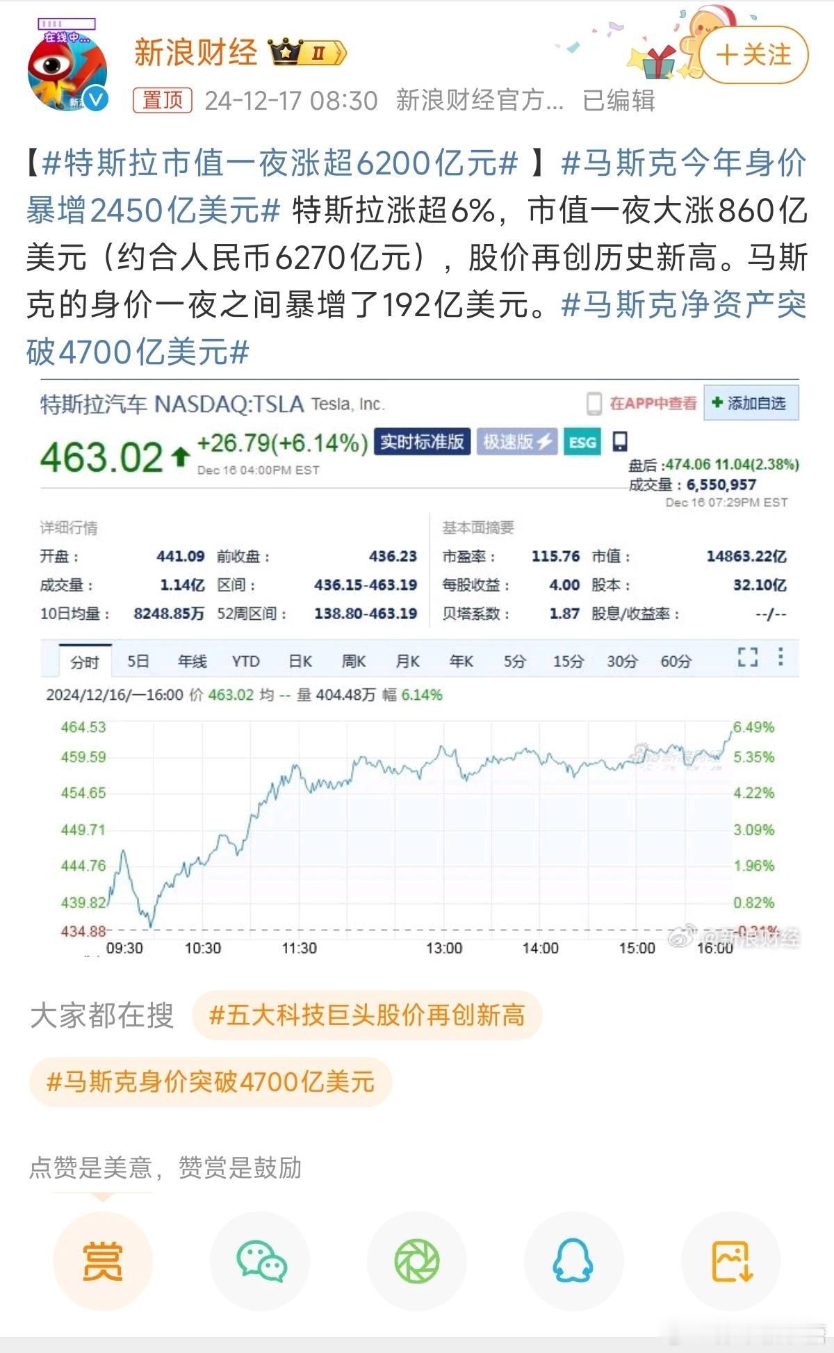 特斯拉市值一夜涨超6200亿元 感觉特斯拉不像车企股，更像概念股[污] 