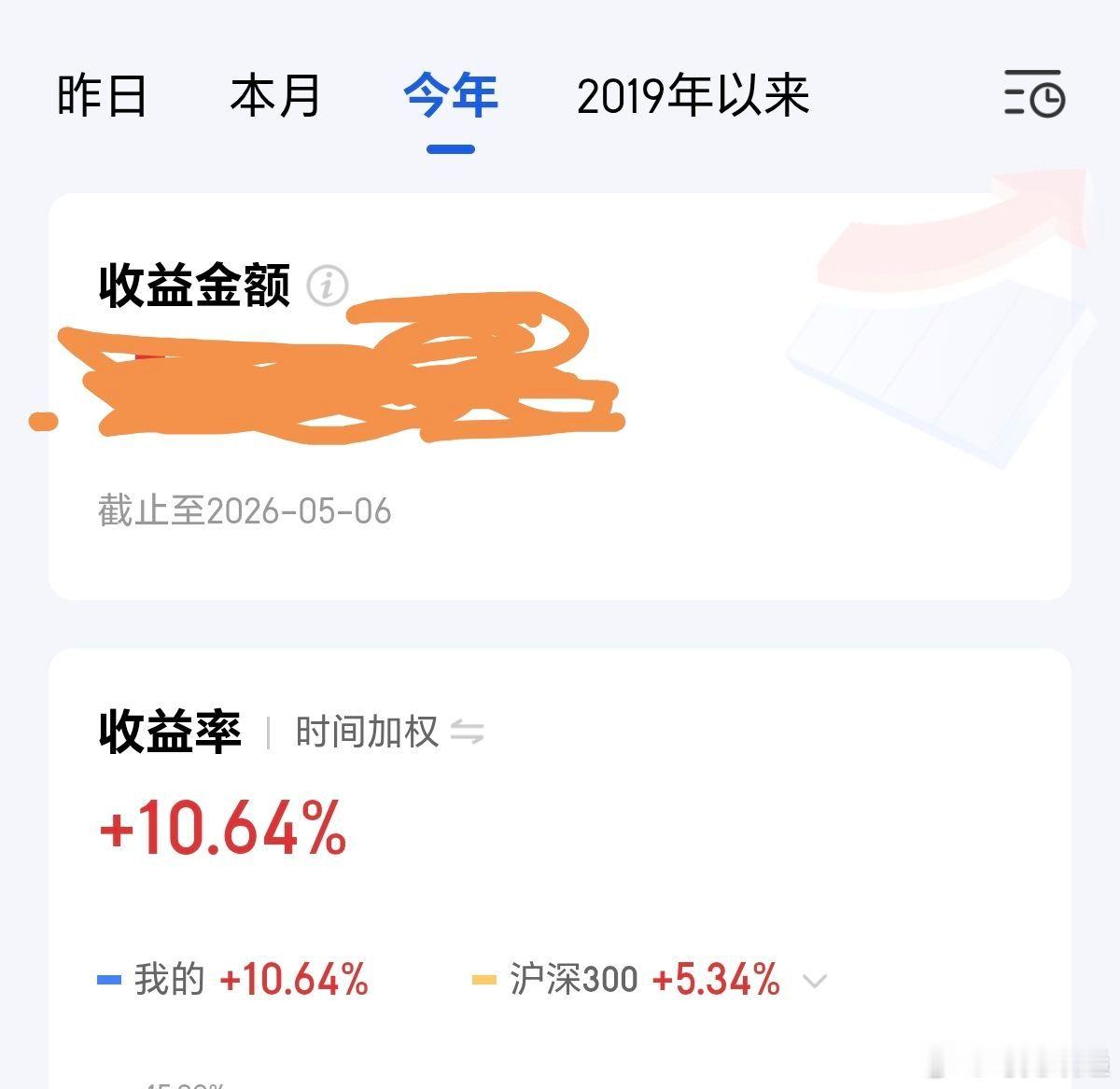 今年ETF超短实盘：10.64%收益，背后是98%选手做不到的「稳」净值再创新高