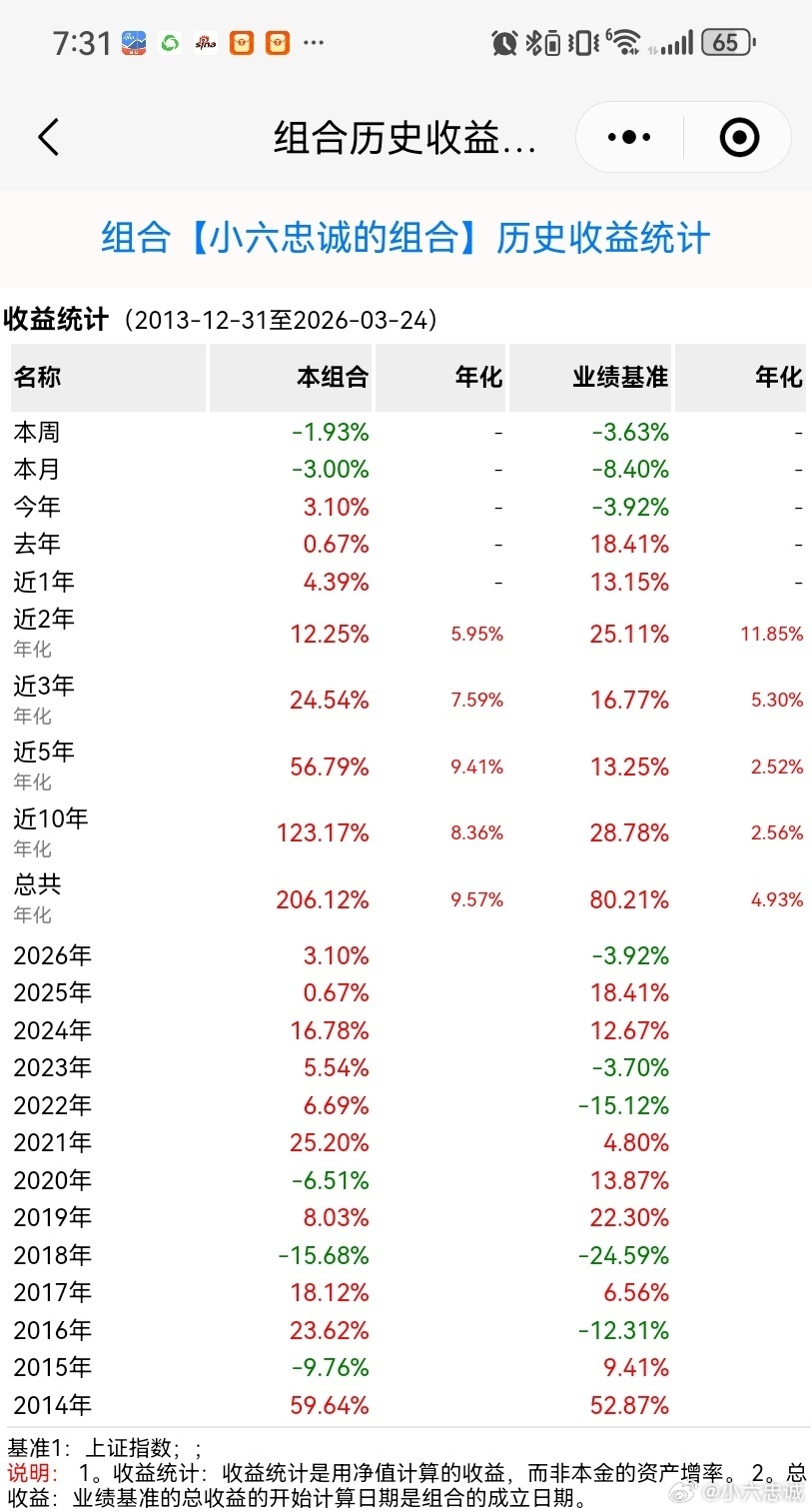 美股全线高开大涨 外围狂欢，A股今天迎修复！定投才是穿越波动的王牌隔夜美股全线高
