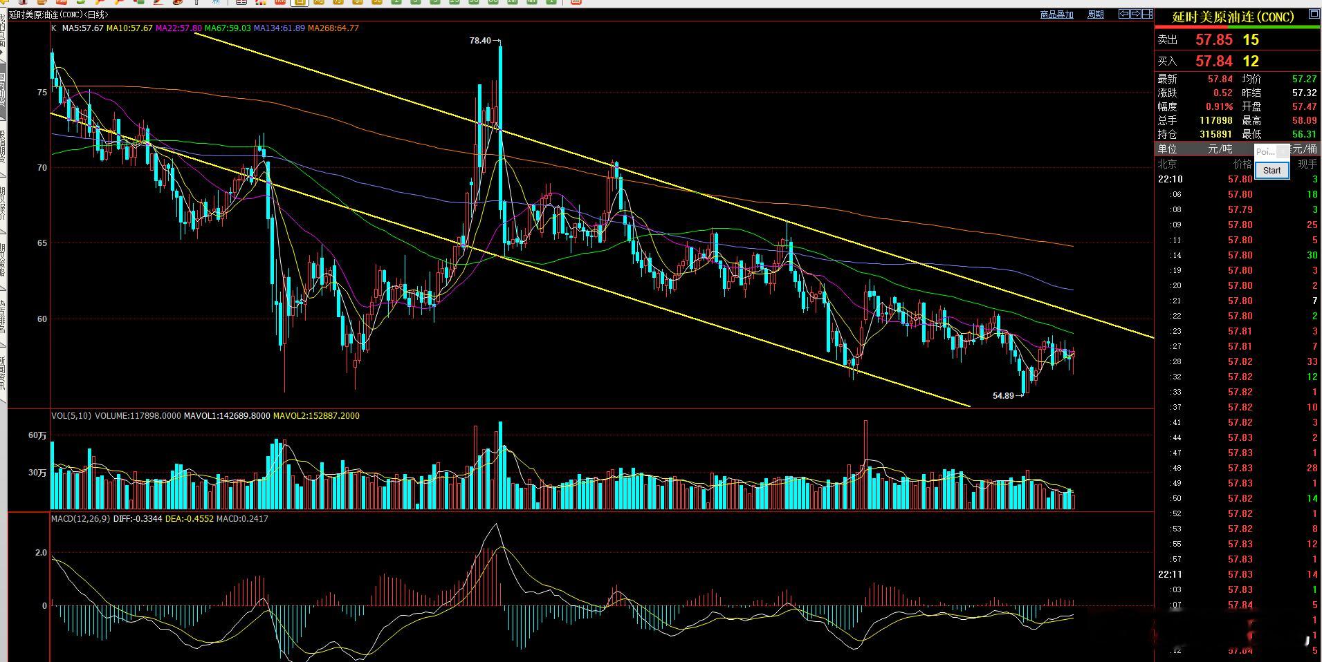原油 近期多关注原油  和原油关联品种！ 