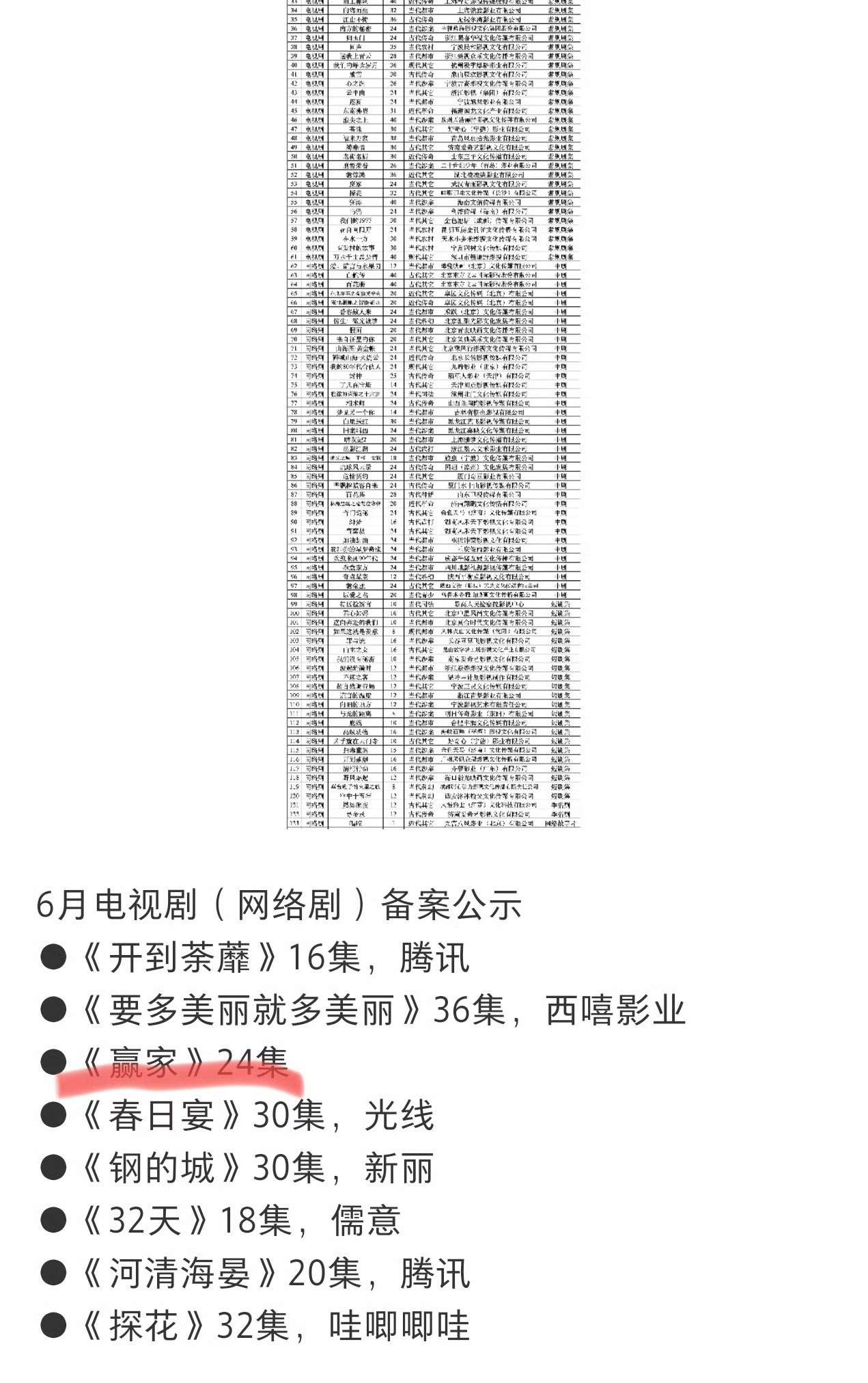 田曦薇魏大勋赢家备案要开拍了 