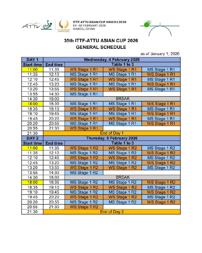 海口亚洲杯总赛程出炉 海口亚洲杯总赛程出炉国乒参赛名单：男单：王楚钦、林诗栋、梁