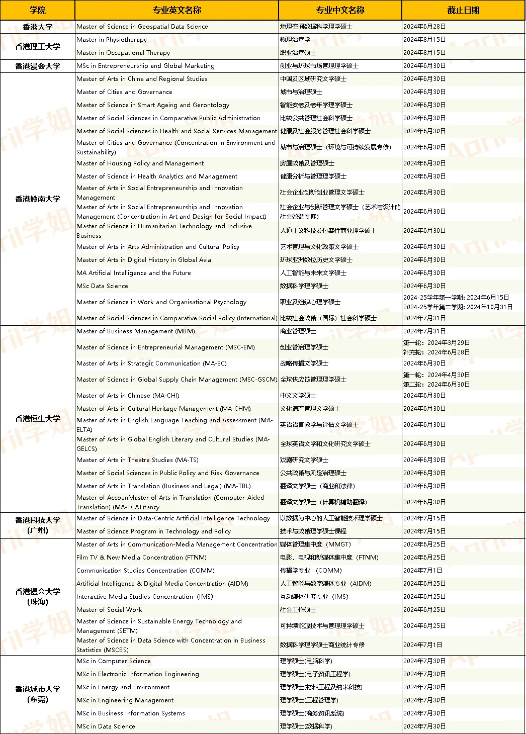24fall末班车！还有这50个专业开放申请！