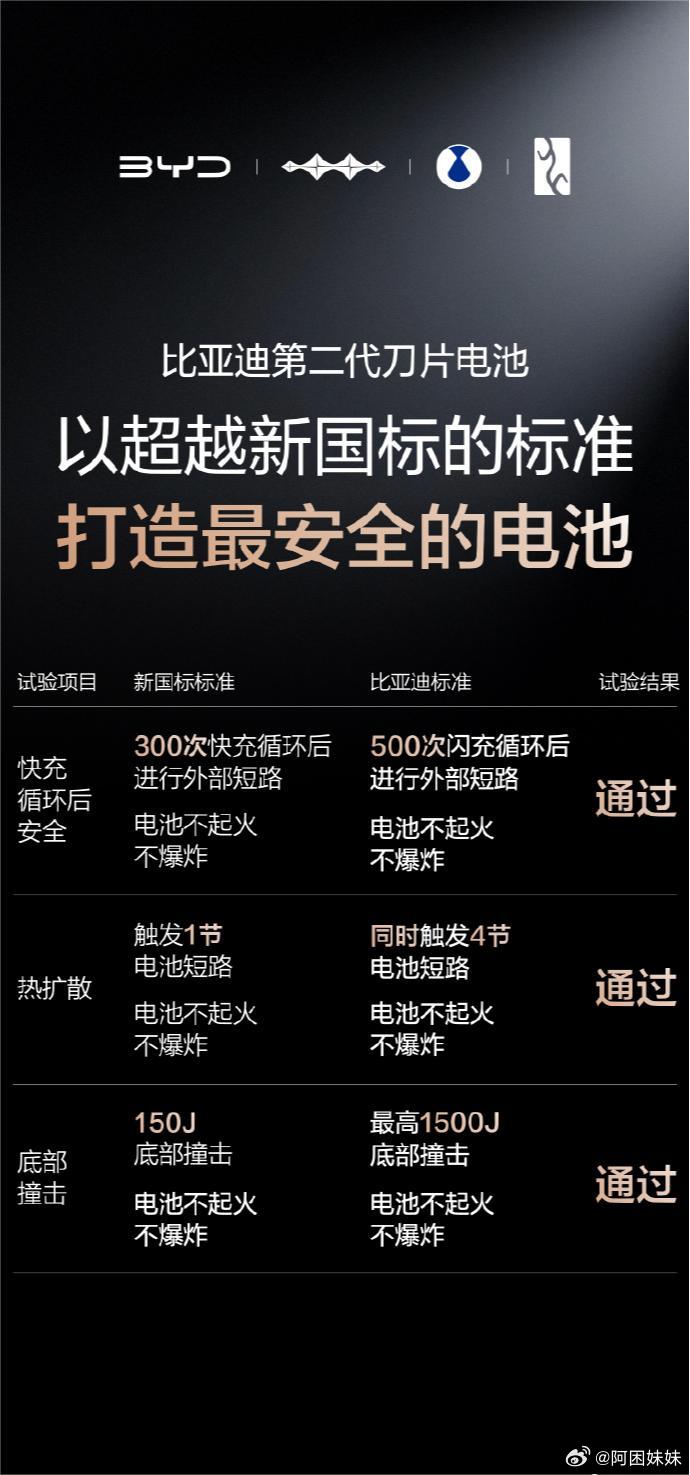 比亚迪自从发布了闪充技术后，很多人担心它会不会影响电池寿命，会不会对国家电网造成