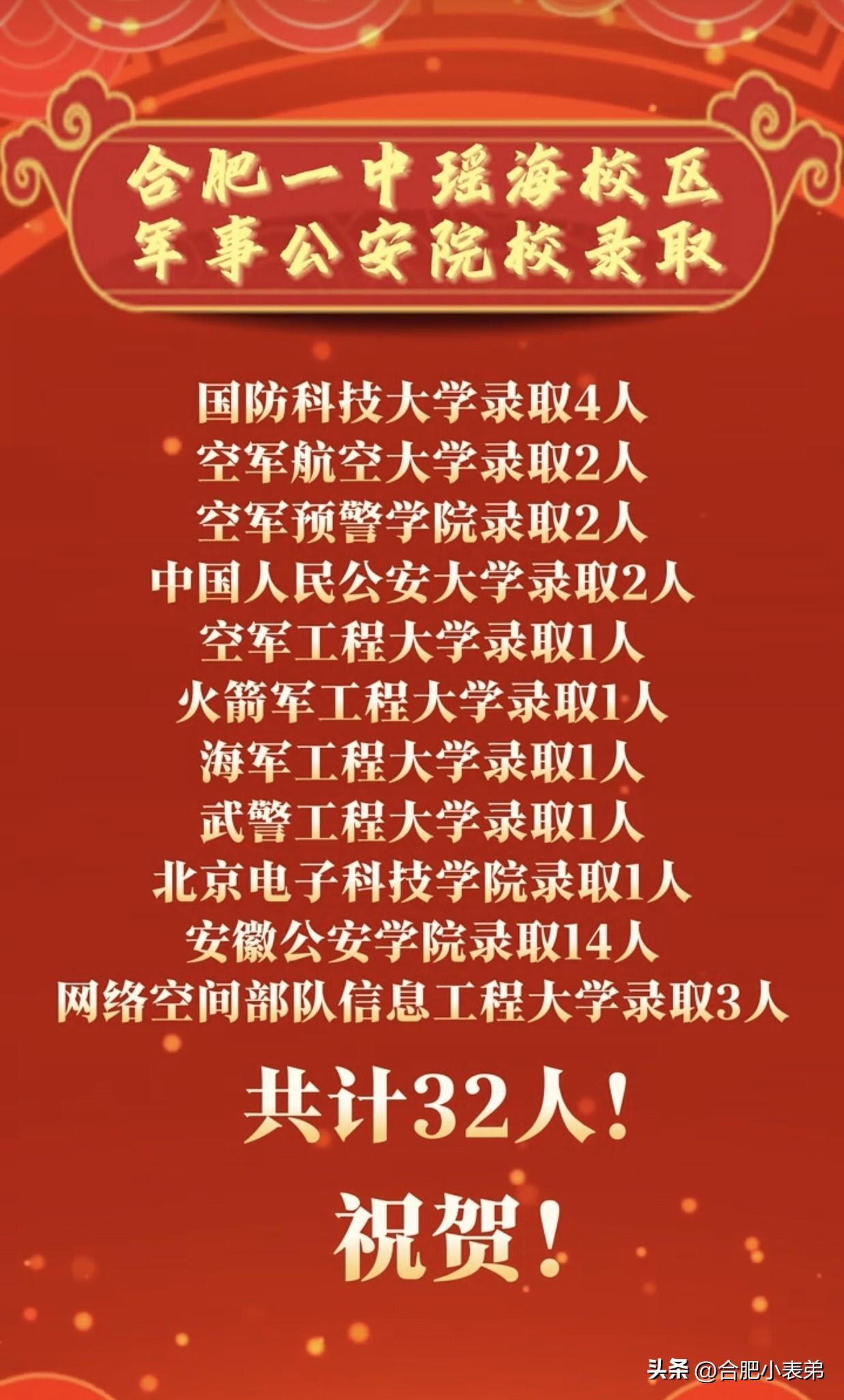 热烈祝贺合肥一中瑶海校区学子再创佳绩！全校共计32名同学顺利被公安、特色重点院校