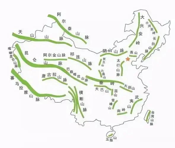 我国的主要山脉 ​​​