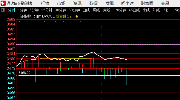 在强压附近，波形就不对，今天还是风控第一 ​​​