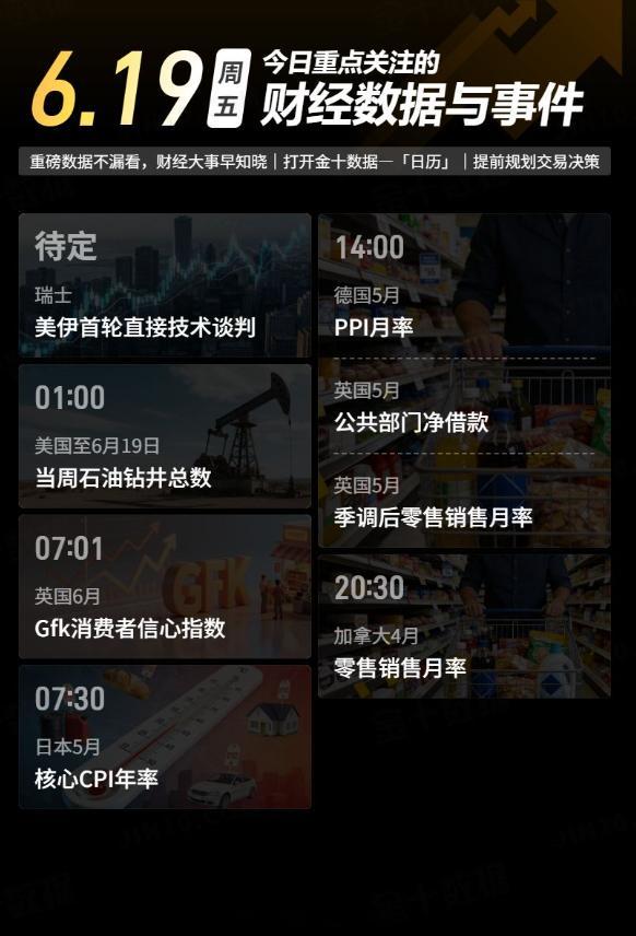 今日重点关注的财经数据与事件：2026年6月19日 周五① 待定 美伊首轮直接技
