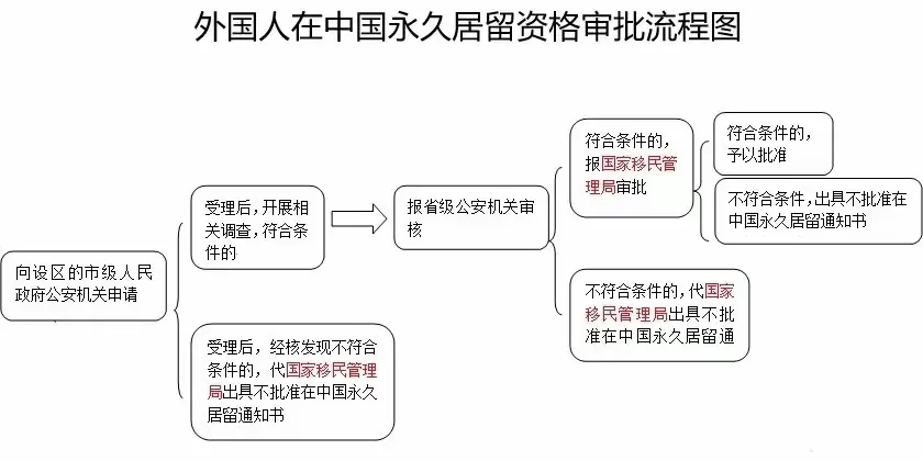 流程拆解：中国绿卡审批进度究竟到哪里了