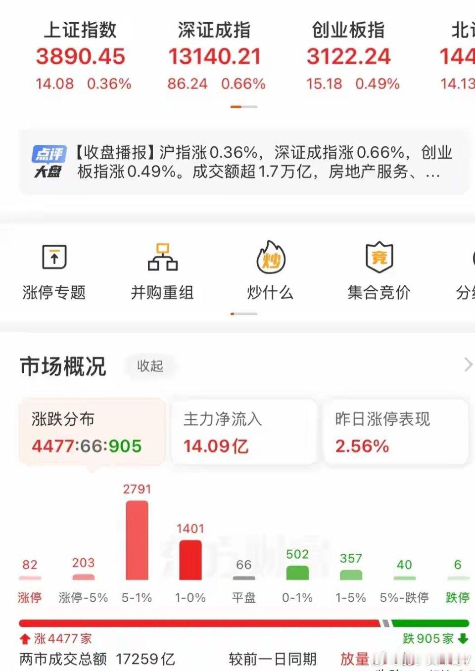 三连阳驱动市场回暖 行情持续性几何？下周布局策略解析A股市场录得三连阳走势，指数
