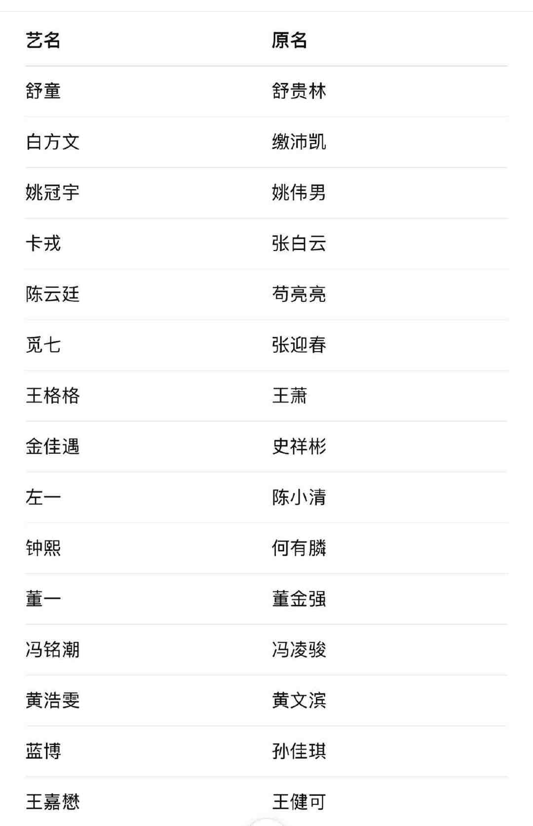 马小宇真名马天宇王小亿真名王亿 马小宇真名马天宇，王小亿真名王亿，哦莫今天才知道