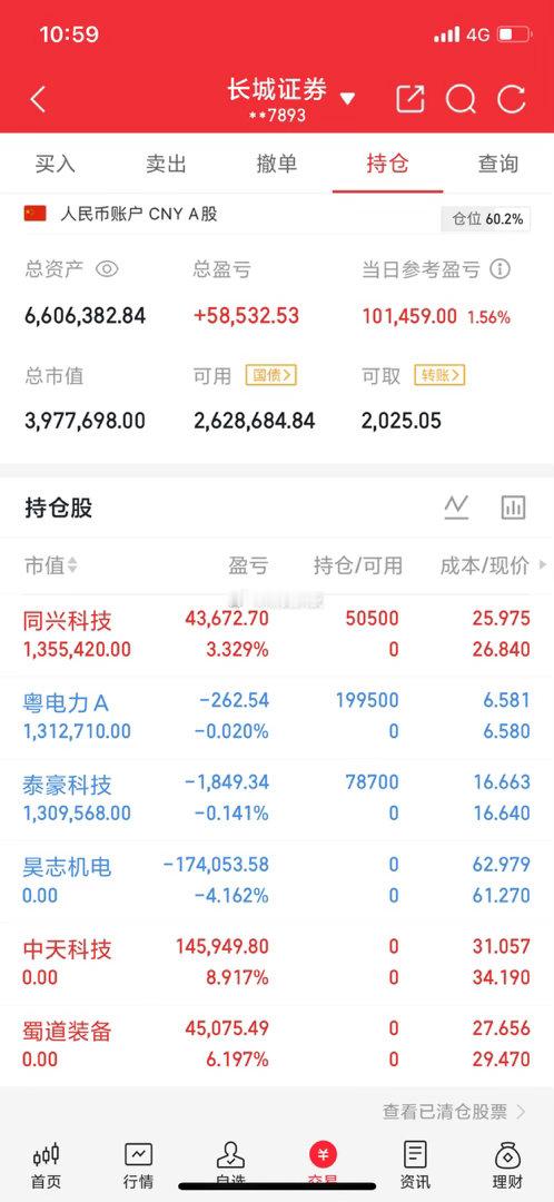 兄弟们，怕你们跟丢节奏，我直接摊牌今天的持仓操作：今天新进的： 同兴科技、粤电力