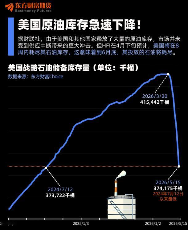 今日长文~
上次说到，美利国为什么要选定在19日签署美伊停火备忘录？
一方面，1