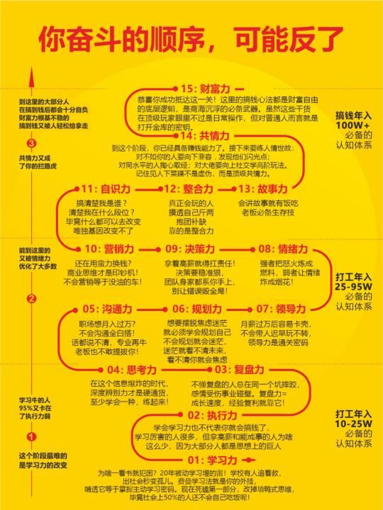 你奋斗的顺序，可能反了