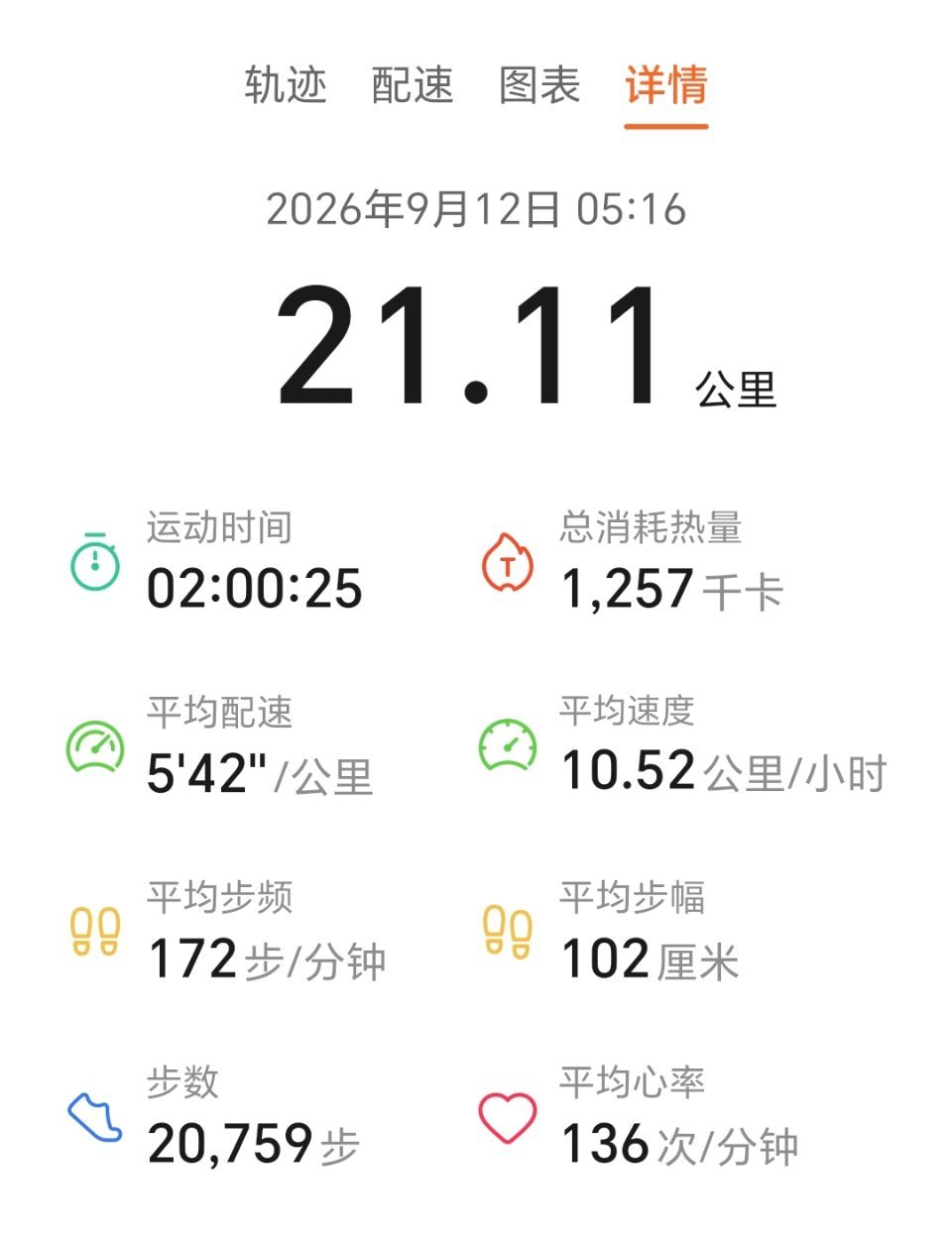 整个夏天都没跑过半马，天凉了些，终于下定决心跑一次「森半马」，比预期的6分配好了