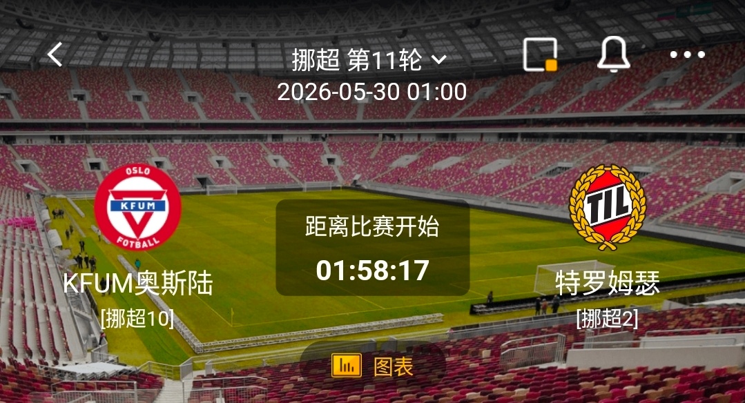 KFUM奥斯陆 vs 特罗姆瑟 1.KFUM奥斯陆 有利情报- 近期状态有所回暖