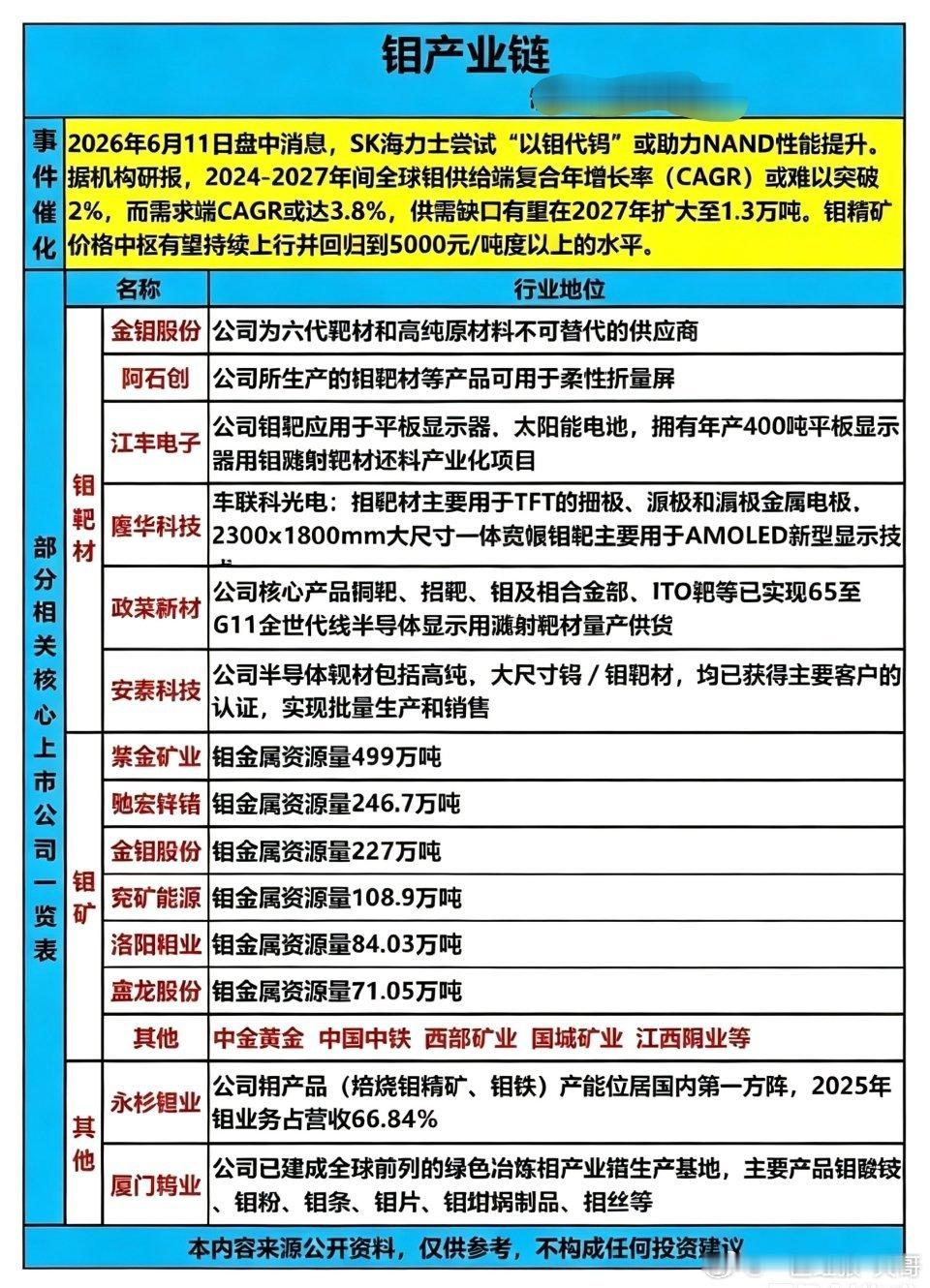 以钼代钨引爆行情！钼产业链20只核心龙头全解析！2026年6月11日，钼行业迎来