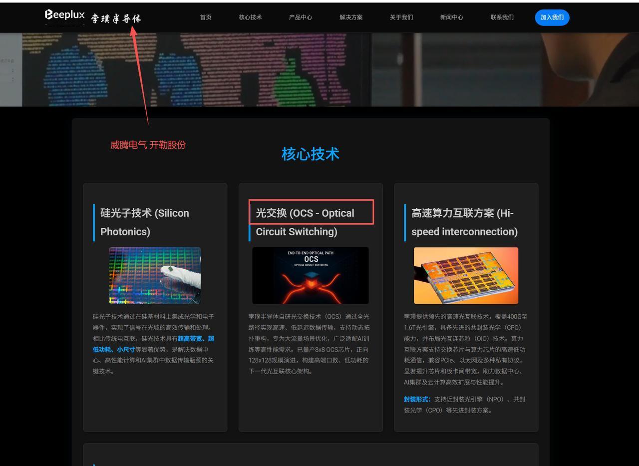 威腾DQ：OCS+CPO领域存在巨大预期差！
公司与孛璞半导体合资成立上海威璞芯