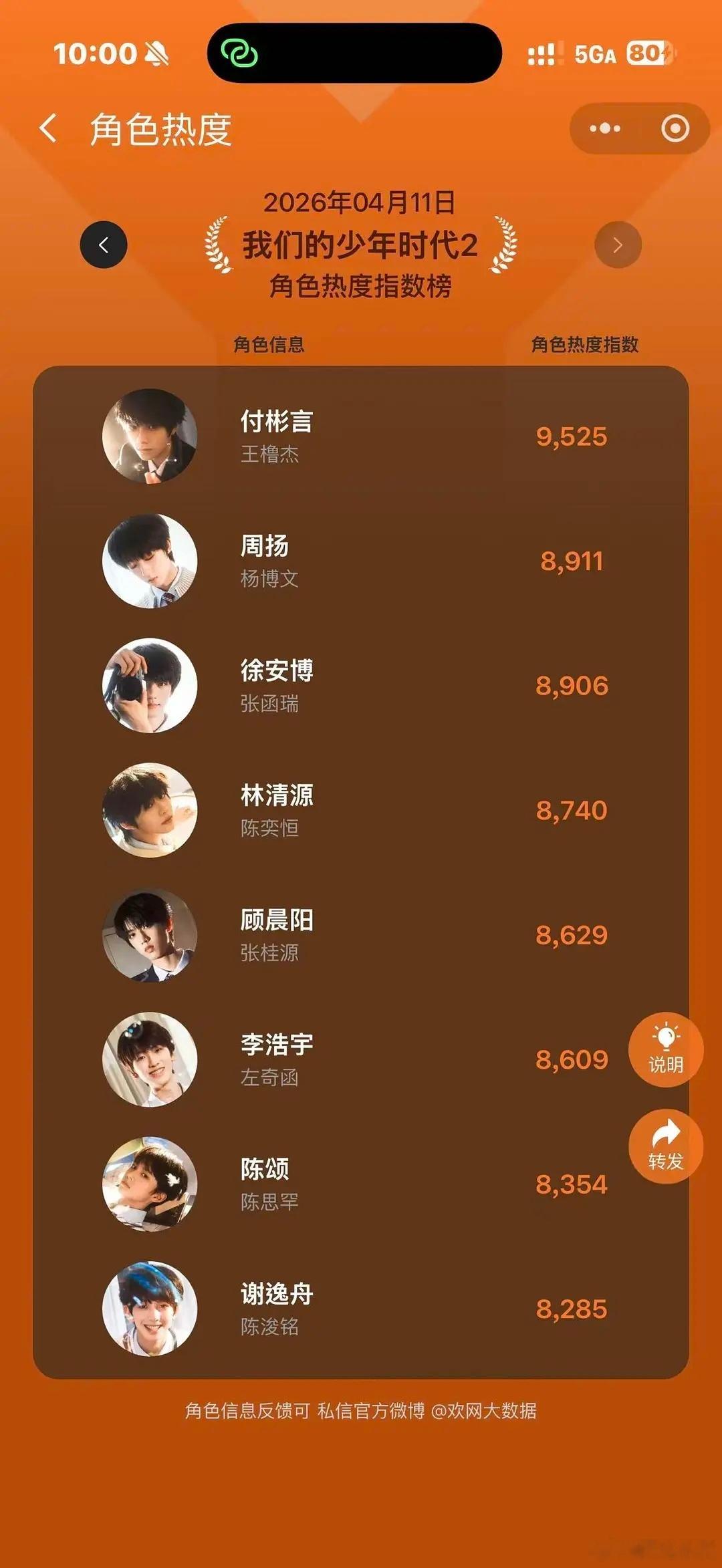 tg四代艾漫指数和百指微指拉表 