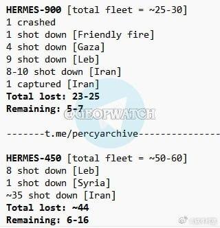 伊朗宣布在其领空拦截了125架无人机，这125架无人机包括美国LUCAS、MQ-
