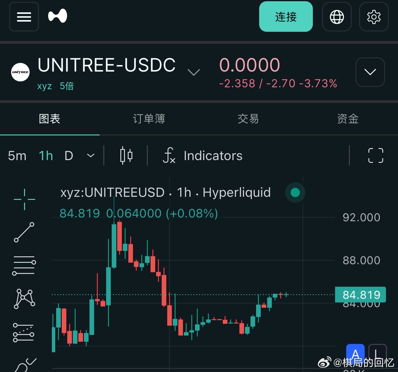 宇树科技中一签能赚多少发行价格150.8，目前在hype上85刀，目前工商银行结