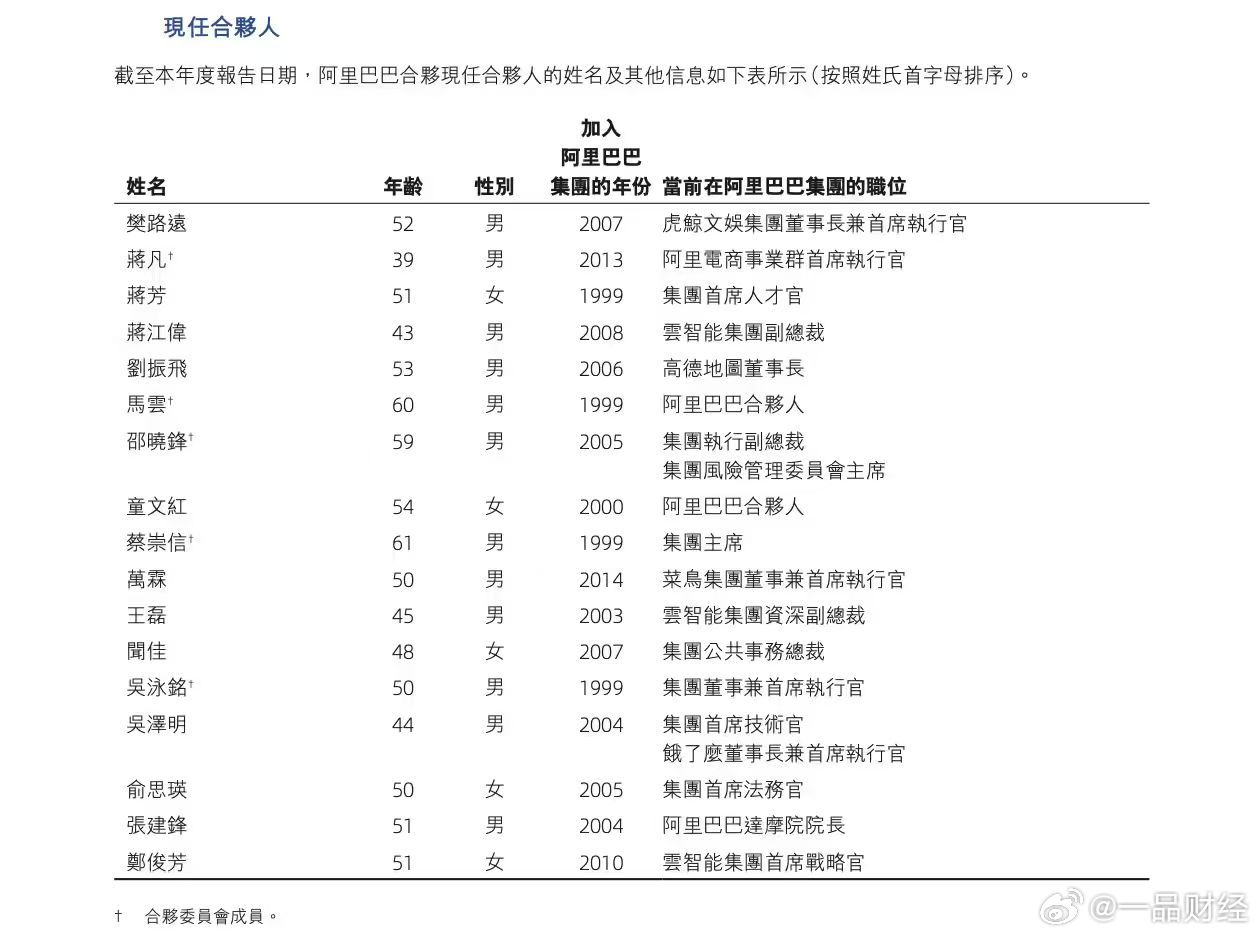 【阿里巴巴现任合伙人调整：CFO 徐宏、资深副总裁周靖人加入，邵晓锋退出】6月2