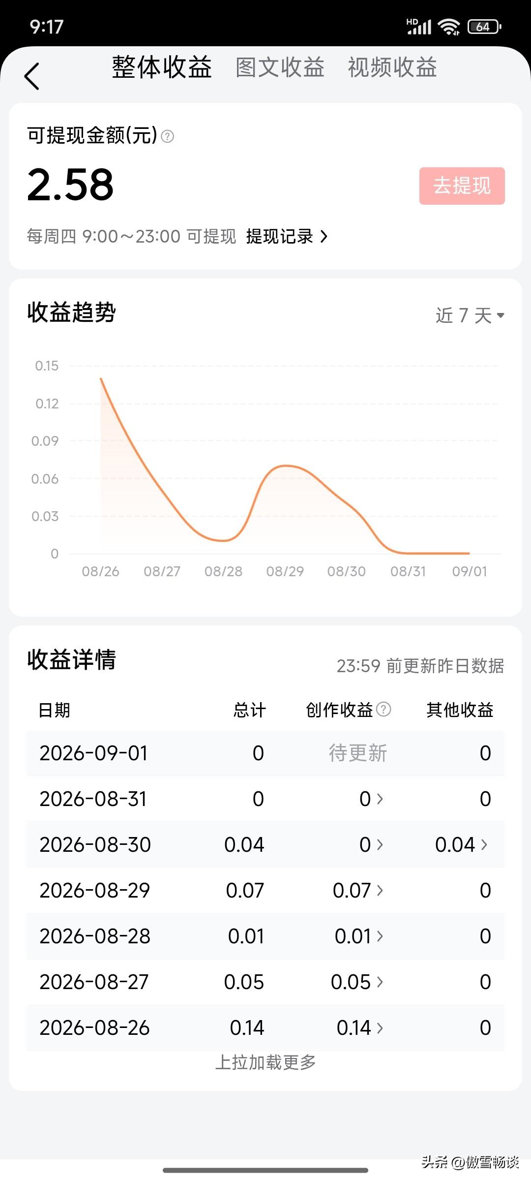 说句心里话，我是真的很想坚持写下去。哪怕没流量、没收益，几分几分的，我也愿意为热