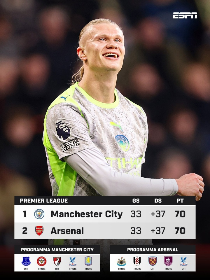 掌握主动！城枪同场次同分同净胜球，曼城进球多3个+相互战绩占优足球 英超第34轮