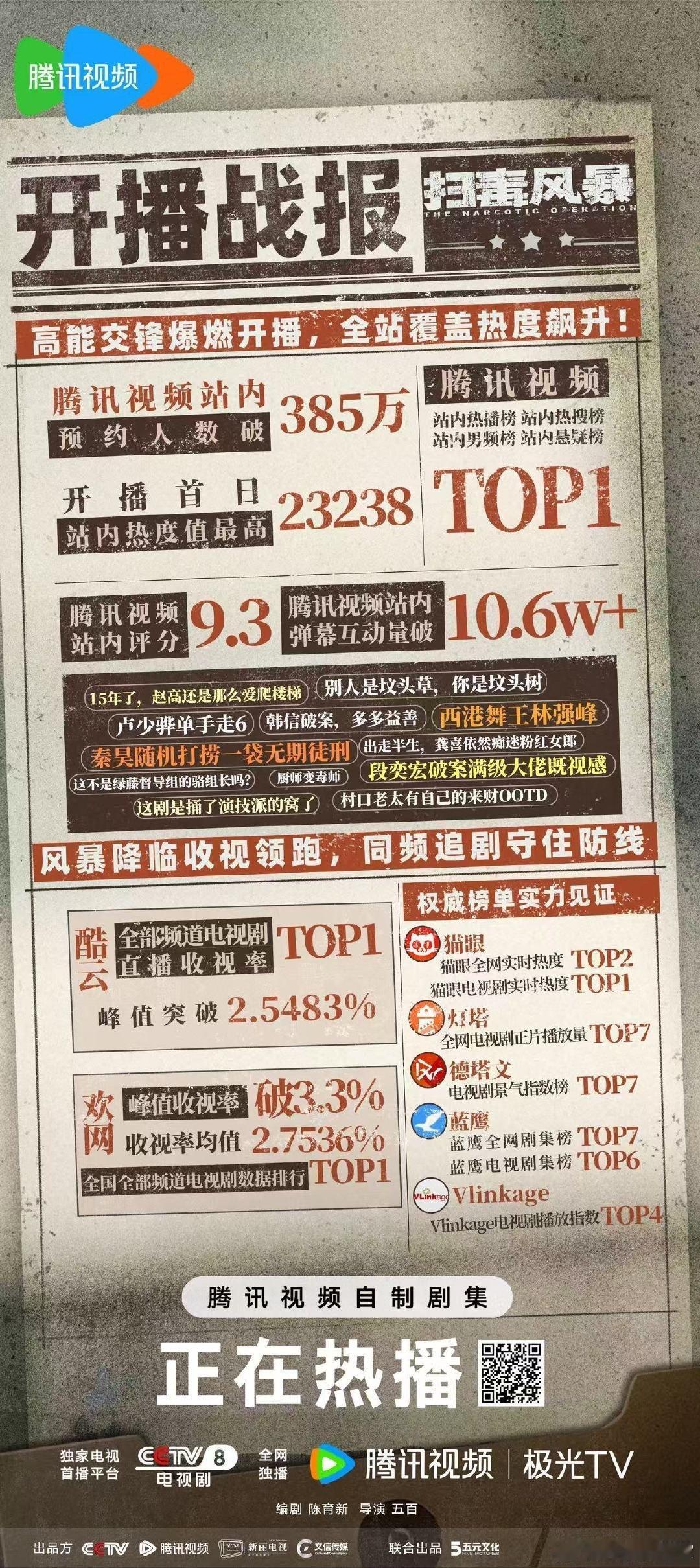 扫毒风暴开播战报 段奕宏，秦昊，扫毒风暴开播战报 ​​​