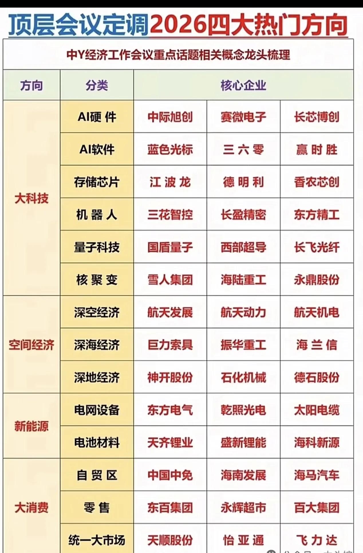 2026年四大热门方向企业盘点，带你领略科技与消费前沿！怎样才能快速选到好股票