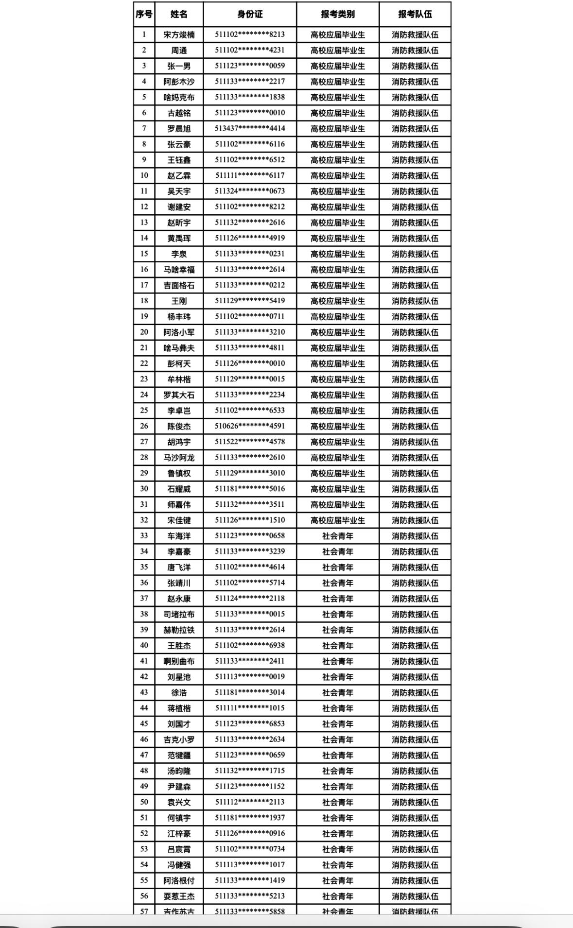 【四川乐山】2026年度乐山市消防员招录心理测试、体能测试和岗位适应性测试公告！