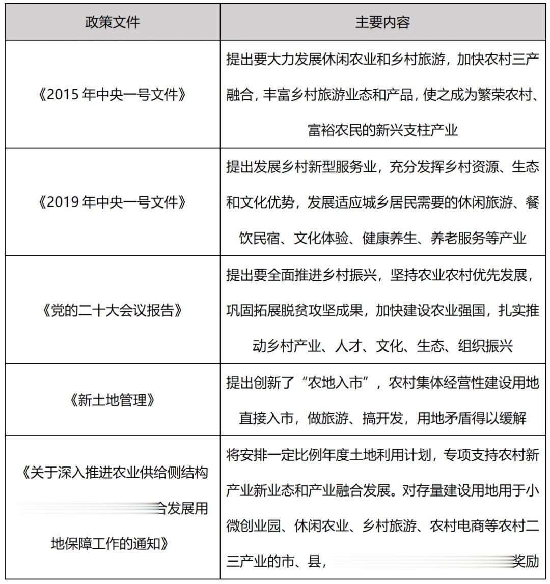 农旅融合是在充分尊重农业产业功能的基础上，合理开发利用农业旅游资源和土地资源，以