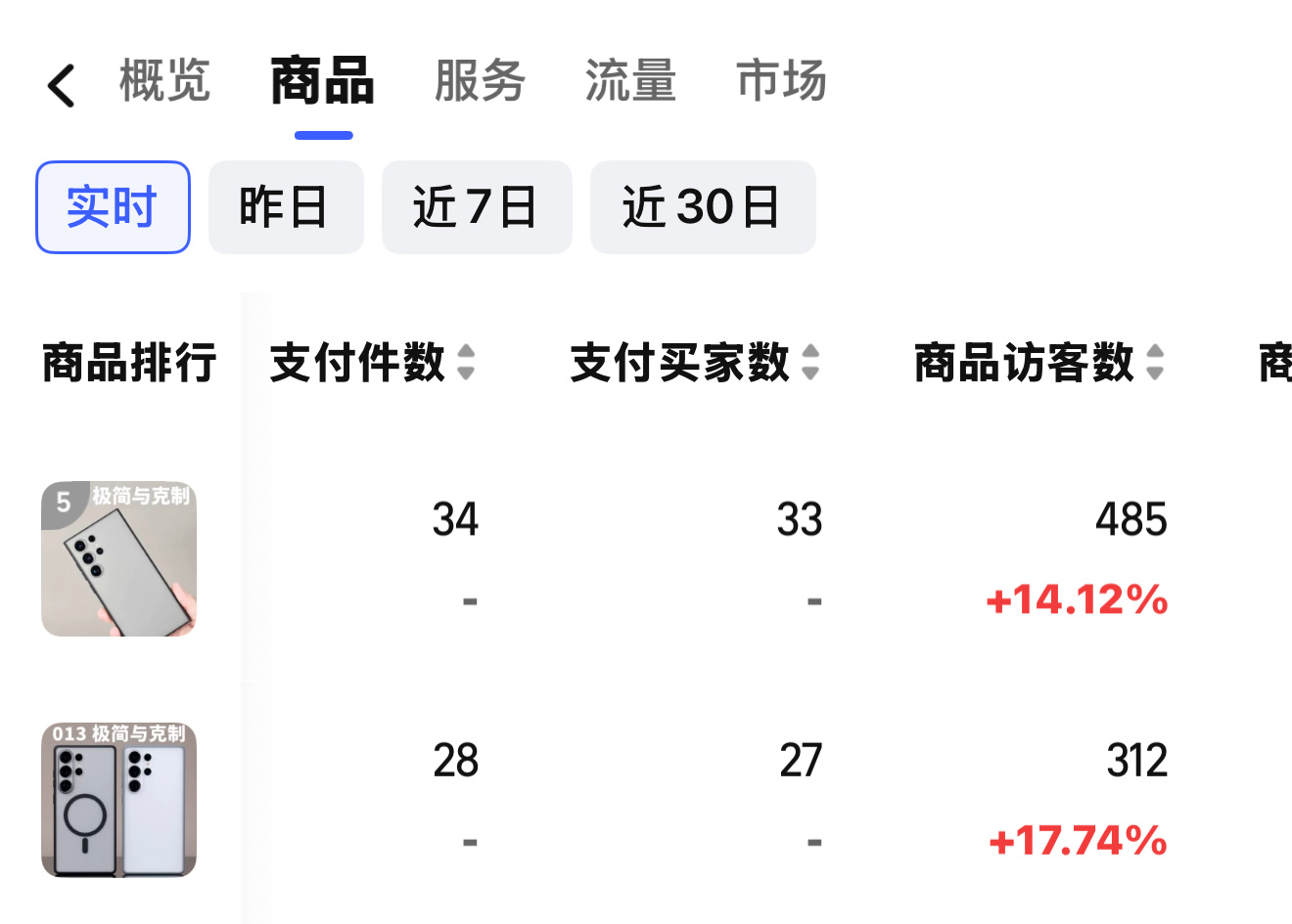 要不要这样[允悲]上一代比这一代卖得还要多 ​​​