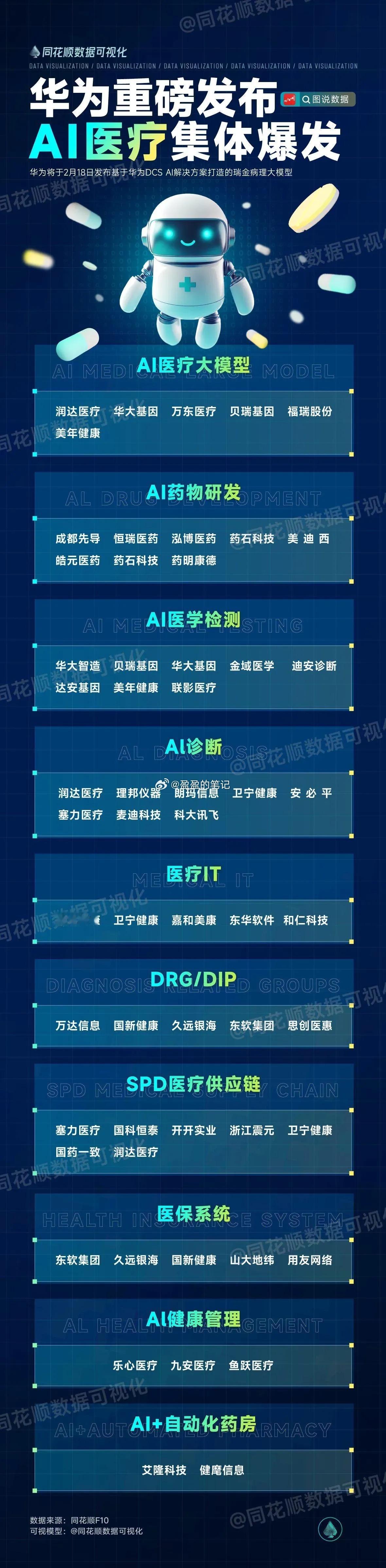 周末复盘之AI医疗：消息刺激下的AI医疗二波能不能走出持续性？周五早盘最强的方向