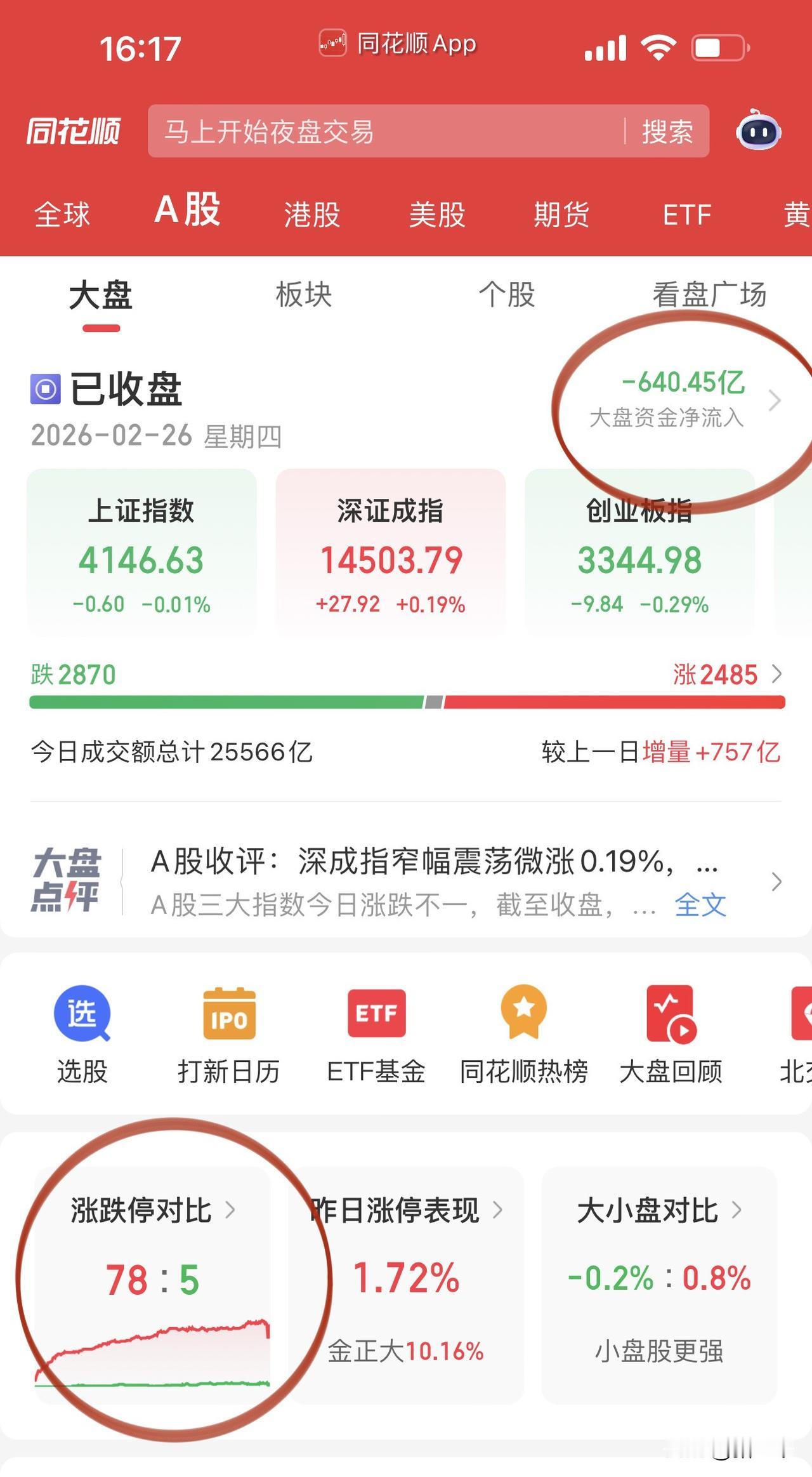 收评，A股平稳度过周四、变盘在即！
英伟达和台积电验证晶圆扩产逻辑，
将PCB行